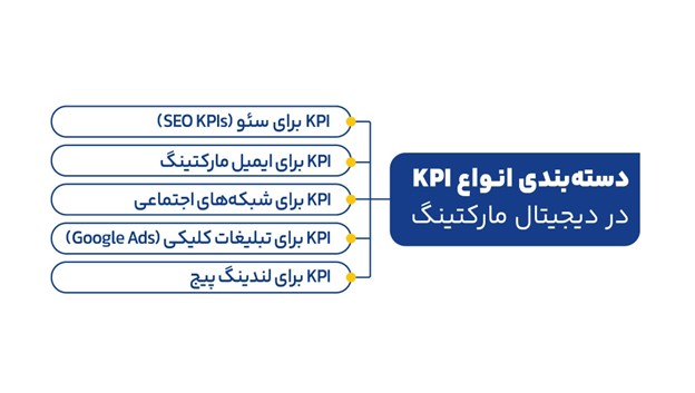 انواع KPI در دیجیتال مارکتینگ: هر چیزی که باید بدانید