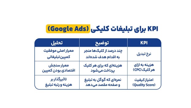 انواع KPI در دیجیتال مارکتینگ: هر چیزی که باید بدانید