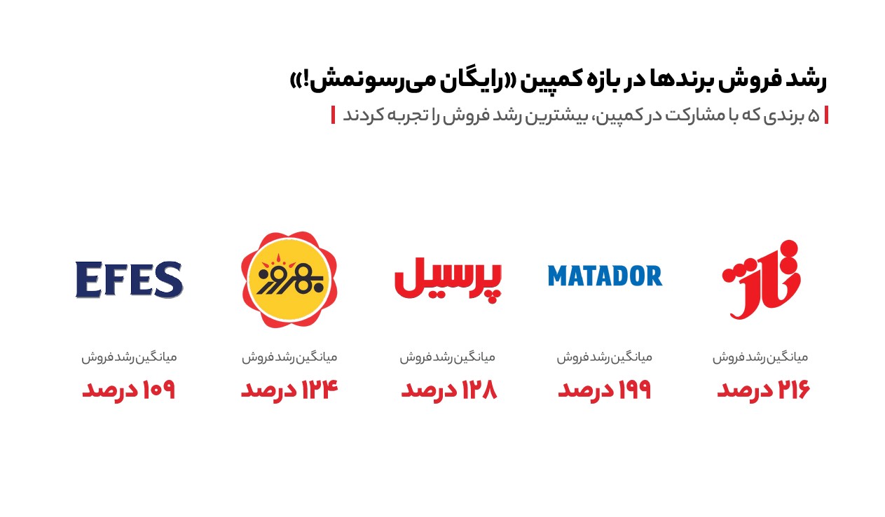 اُکالا، سکوی پرتاب برندها اُکالا، سکوی پرتاب برندها