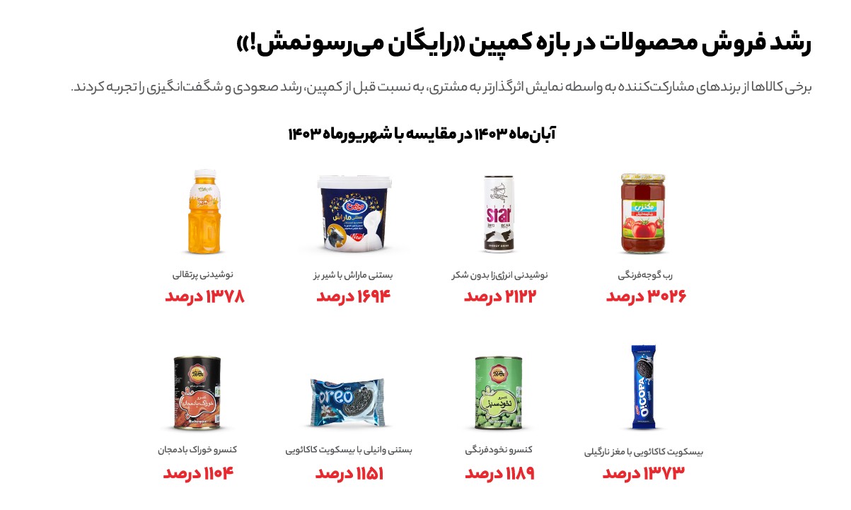 اُکالا، سکوی پرتاب برندها اُکالا، سکوی پرتاب برندها