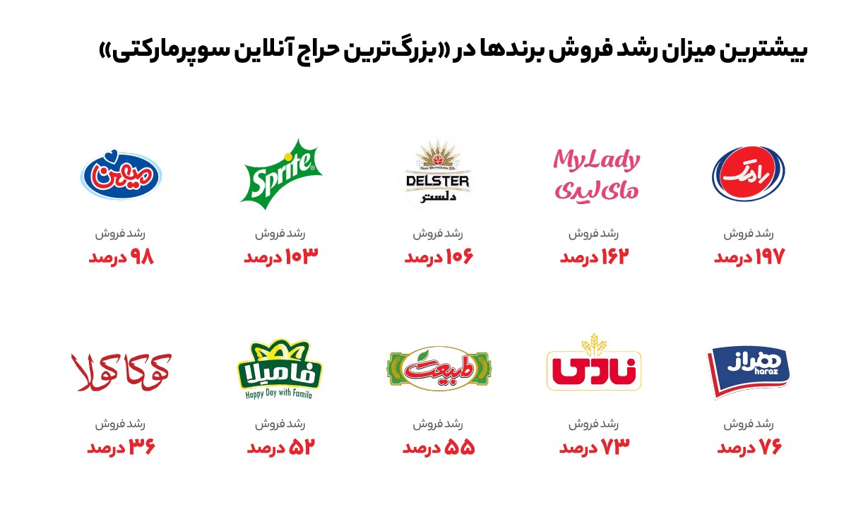 اُکالا، سکوی پرتاب برندها اُکالا، سکوی پرتاب برندها