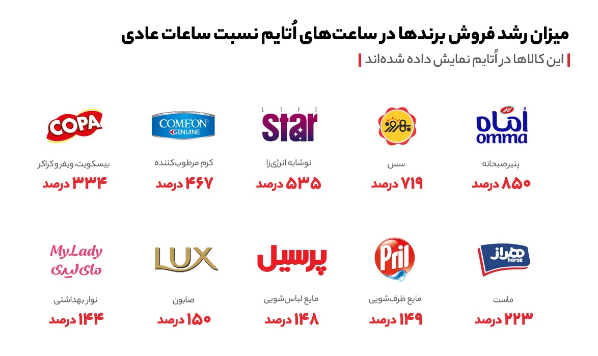 اُکالا، سکوی پرتاب برندها اُکالا، سکوی پرتاب برندها