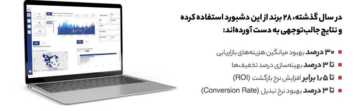 اُکالا، سکوی پرتاب برندها اُکالا، سکوی پرتاب برندها