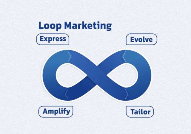 بازاریابی حلقه‌ای (Loop Marketing) چیست؟ | راهنمای جامع ۳۶۰درجۀ جایگزین قیف فروش