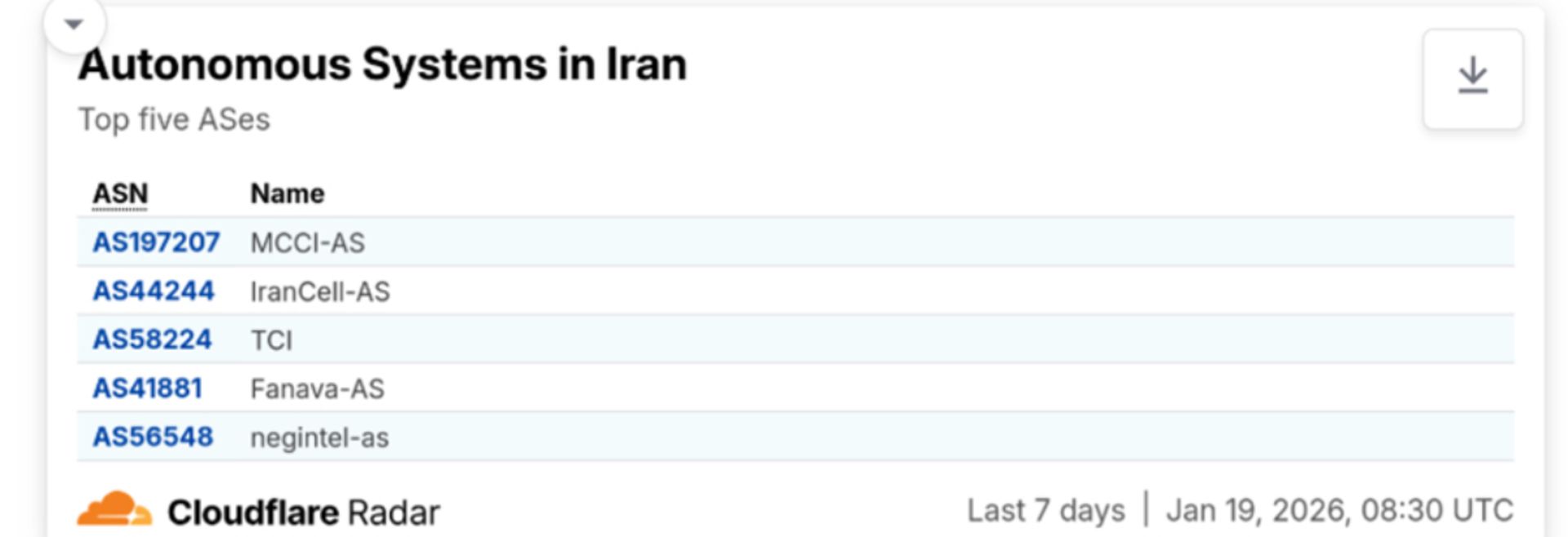 جدول کلادفلر