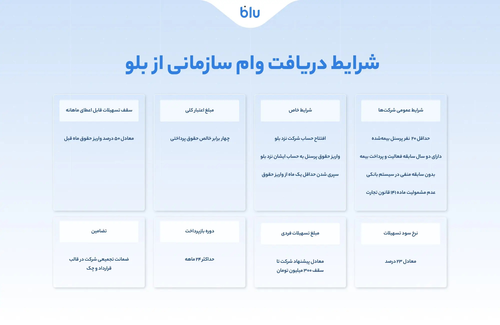 راهنمای کامل دریافت وام سازمانی از بلو/ وامی به اعتبار همکاری