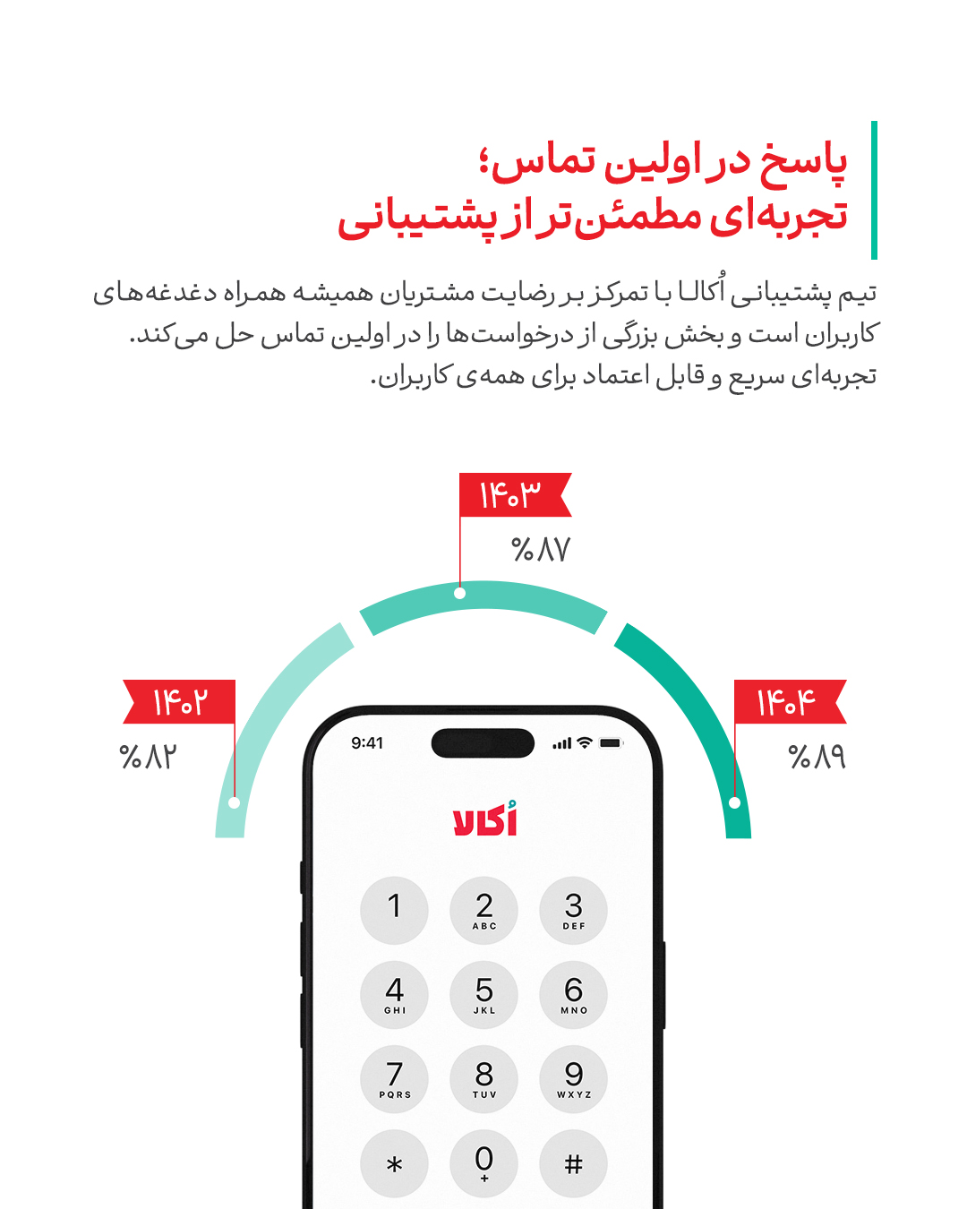 روایت ۸ سالگی اُکالا منتشر شد