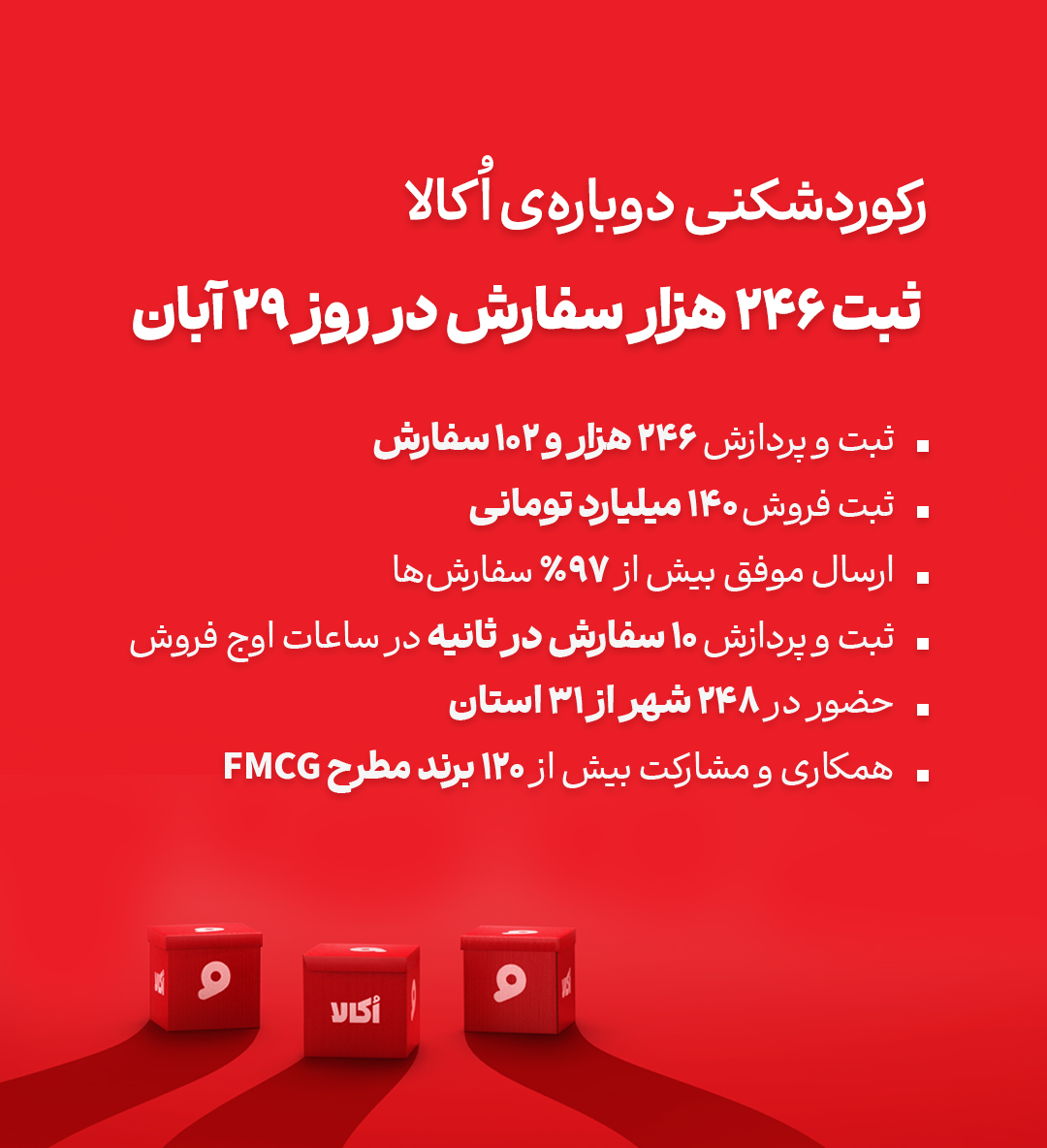 رکوردشکنی دوباره؛ اُکالا بار دیگر مرزهای فروش آنلاین سوپرمارکتی را جابهجا کرد رکوردشکنی دوباره؛ اُکالا بار دیگر مرزهای فروش آنلاین سوپرمارکتی را جابهجا کرد