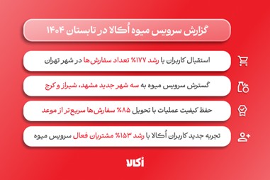 سرویس میوه اُکالا؛ خرید مطمئن با تضمین تازگی و کیفیت/ضمانت مرجوعی بیقید و شرط، معنای واقعی «تضمین تازگی و رضایت» سرویس میوه اُکالا؛ خرید مطمئن با تضمین تازگی و کیفیت/ضمانت مرجوعی بیقید و شرط، معنای واقعی «تضمین تازگی و رضایت»
