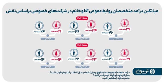 سومین گزارش جامع روابط عمومی تریبون منتشر شد سومین گزارش جامع روابط عمومی تریبون منتشر شد