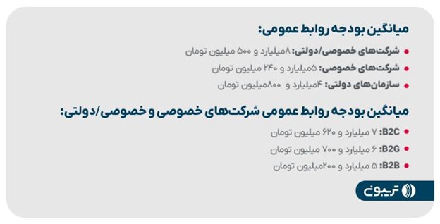 سومین گزارش جامع روابط عمومی تریبون منتشر شد سومین گزارش جامع روابط عمومی تریبون منتشر شد