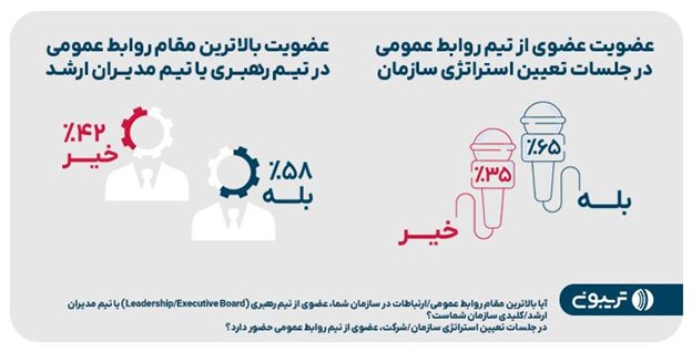 سومین گزارش جامع روابط عمومی تریبون منتشر شد سومین گزارش جامع روابط عمومی تریبون منتشر شد