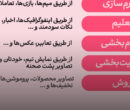 شش نوع بازارایابی محتوایی شش نوع بازارایابی محتوایی