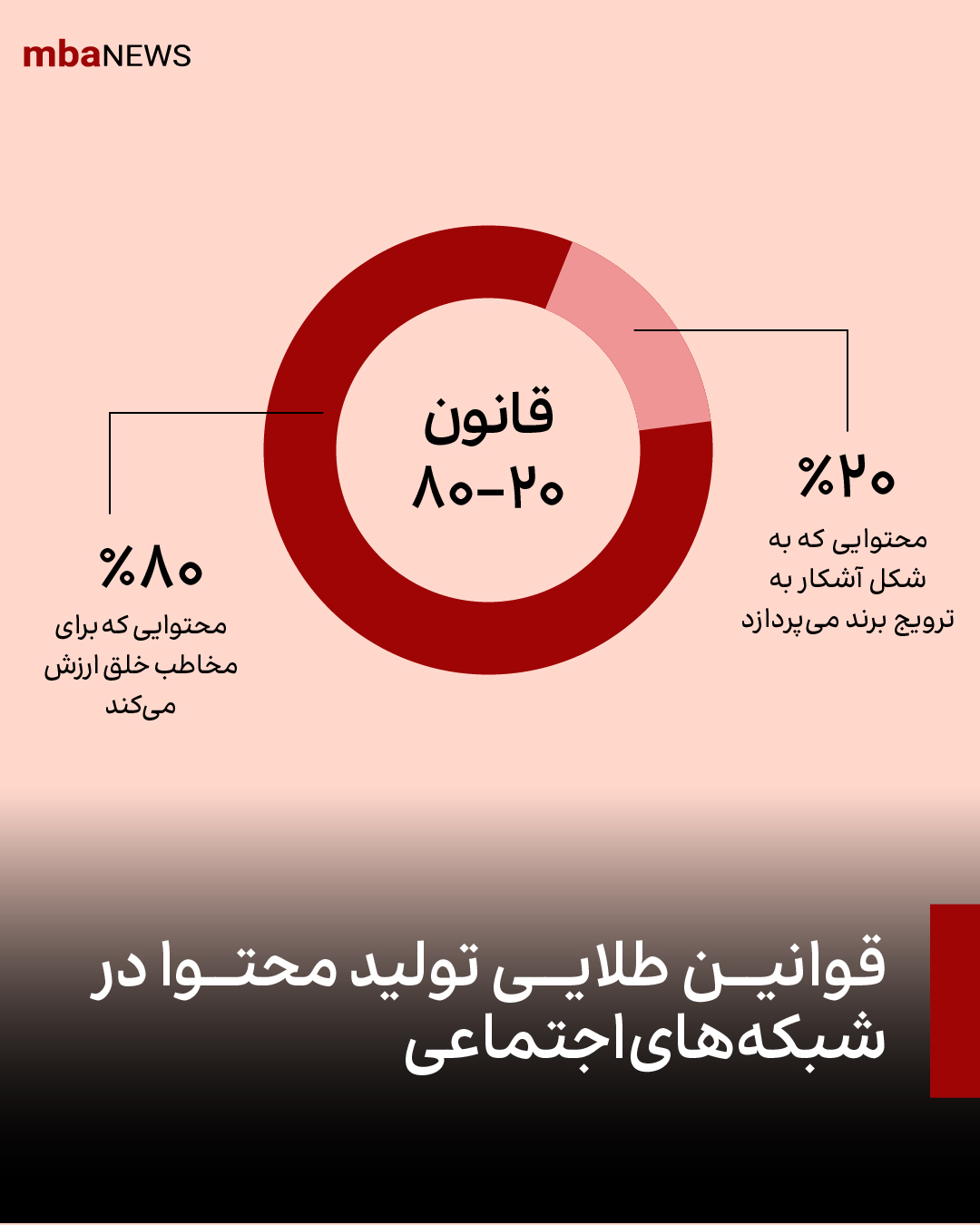قوانین طلایی تولید محتوا در شبکه‌های اجتماعی