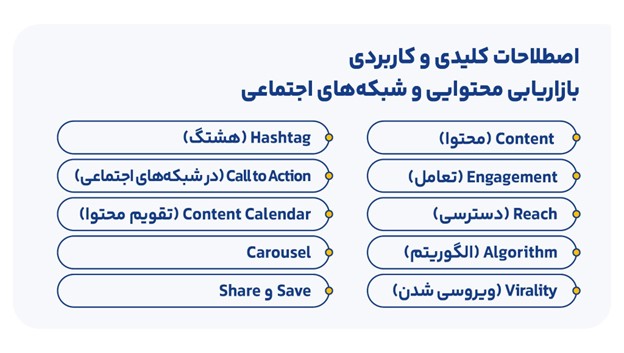 چرا باید اصطلاحات دیجیتال مارکتینگ را بلد باشیم؟