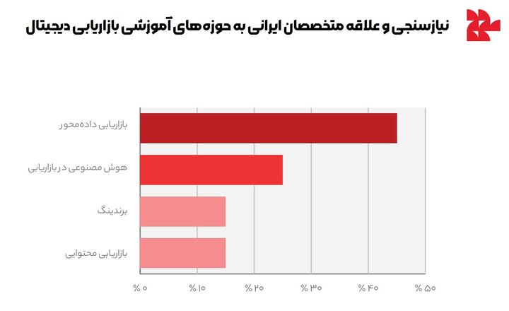 گزارش سال ۱۴۰۳ تپسل؛ آمارهایی که مسیر تبلیغات آنلاین را روشن‌تر کرد