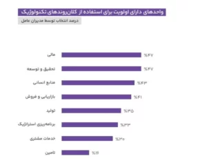 گزارش مدیران عامل ۱۴۰۴ منتشر شد/ ۸۱ درصد از مدیران به رونق وضعیت اقتصادی کشور خوش‌بین نیستند