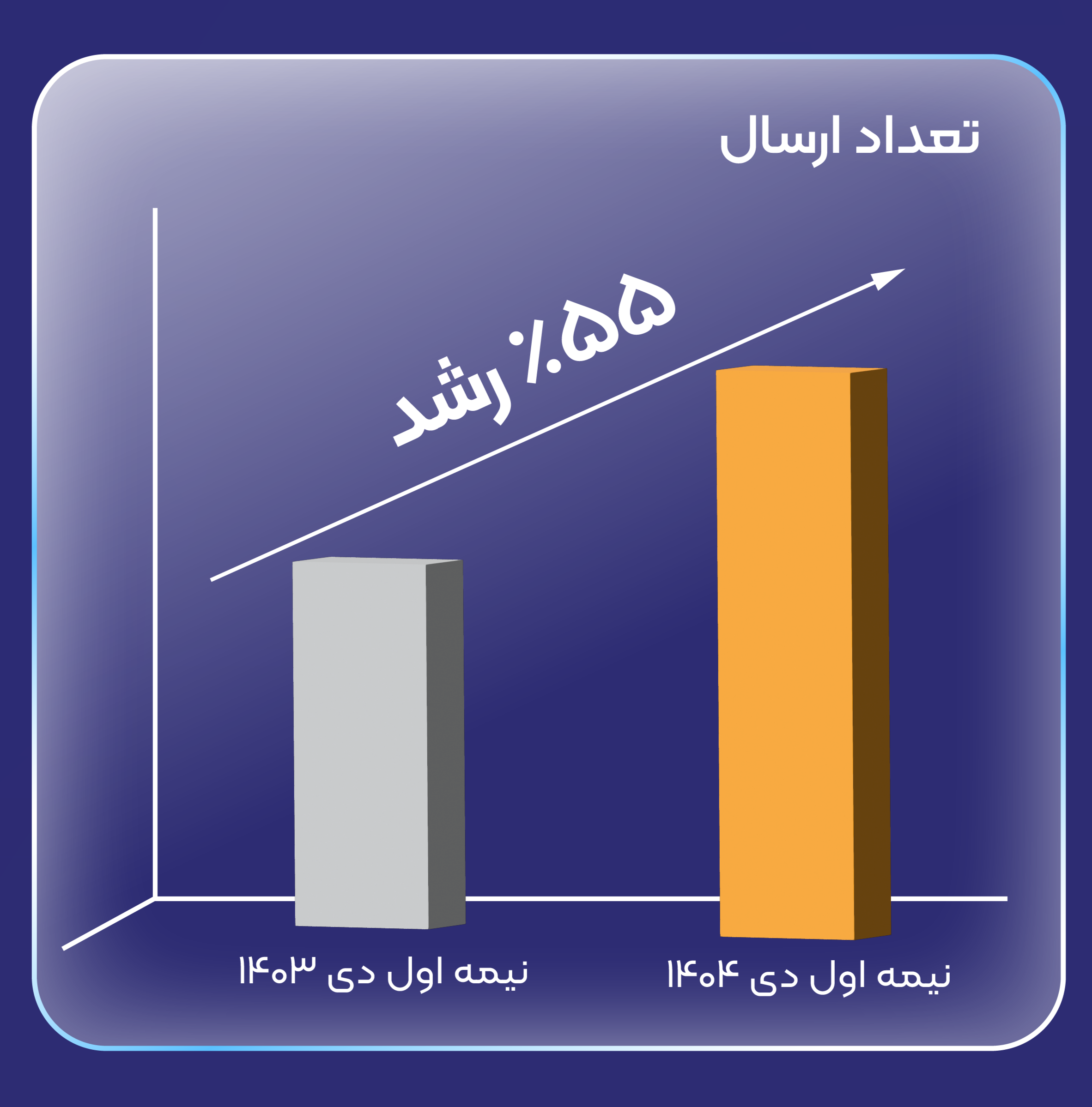 گزارش کاهش ارسال فروشگاههای اینترنتی در بازه قطعی اینترنت گزارش کاهش ارسال فروشگاههای اینترنتی در بازه قطعی اینترنت