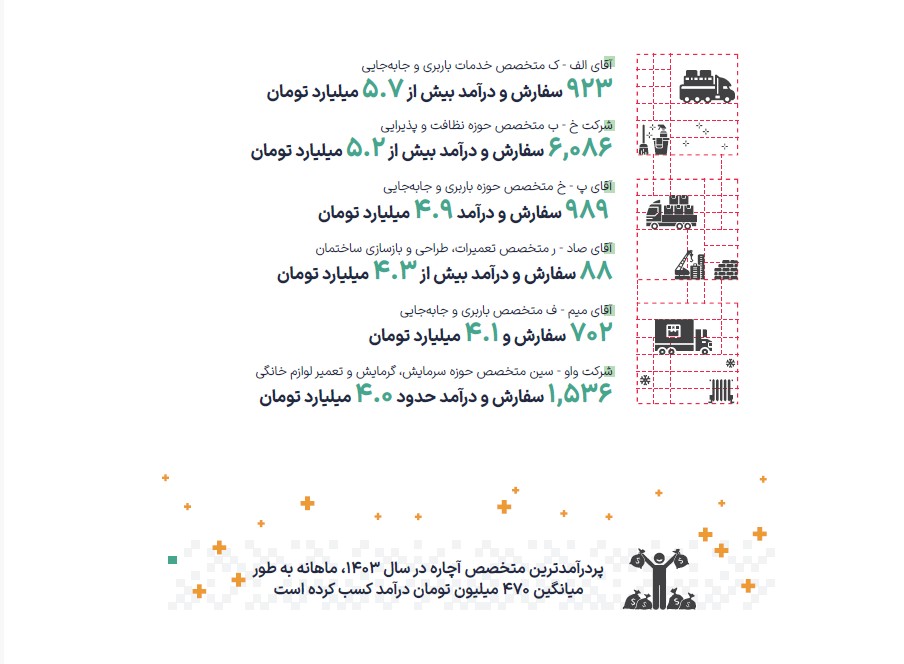 گزارش ۸ ساله‌ی گروه آچاره منتشر شد /بلوغ پلتفرم