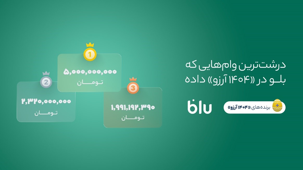 ۱۴۰۴ آرزو برآورده شد/ در کمپین «۱۴۰۴ آرزو» بیش از ۱۶۶میلیارد تومان وام به کاربران بلو تعلق گرفت
