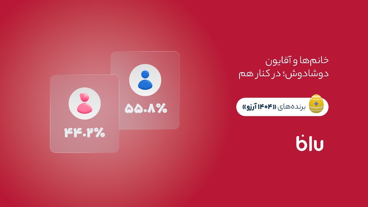 ۱۴۰۴ آرزو برآورده شد/ در کمپین «۱۴۰۴ آرزو» بیش از ۱۶۶میلیارد تومان وام به کاربران بلو تعلق گرفت