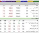 اسفند بورس قرمز شروع شد/ شاخص کل 103هزار واحد ریخت اسفند بورس قرمز شروع شد/ شاخص کل 103هزار واحد ریخت