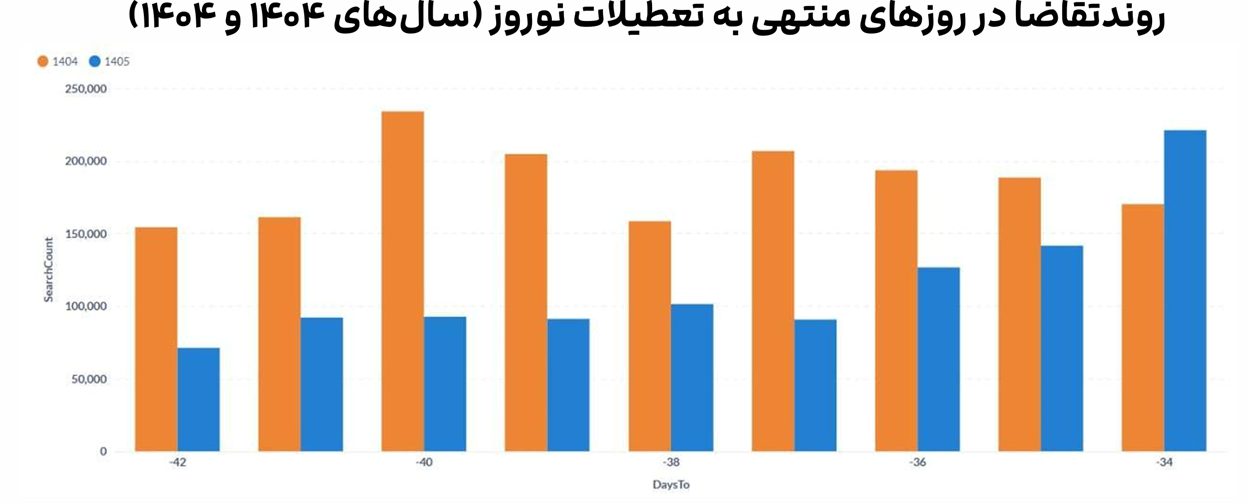 چشم امید اقامتگاهها و میزبانان به گردشگران نوروزی/گردشگری در محاق چشم امید اقامتگاهها و میزبانان به گردشگران نوروزی/گردشگری در محاق