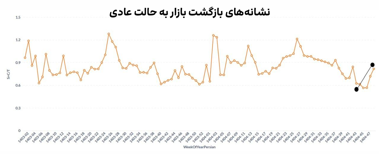 چشم امید اقامتگاهها و میزبانان به گردشگران نوروزی/گردشگری در محاق چشم امید اقامتگاهها و میزبانان به گردشگران نوروزی/گردشگری در محاق