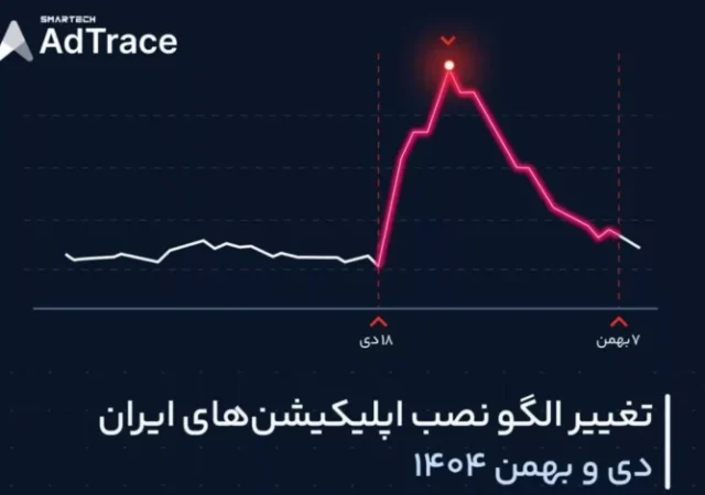 گزارش ادتریس از تغییر رفتار کاربران اپلیکیشن‌های ایرانی در دی و بهمن ۱۴۰۴