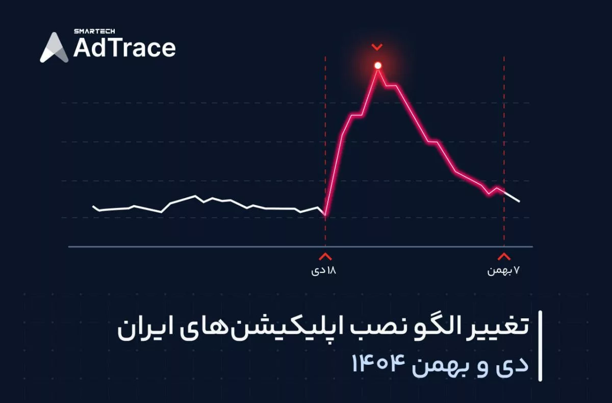 گزارش ادتریس از تغییر رفتار کاربران اپلیکیشن‌های ایرانی در دی و بهمن ۱۴۰۴