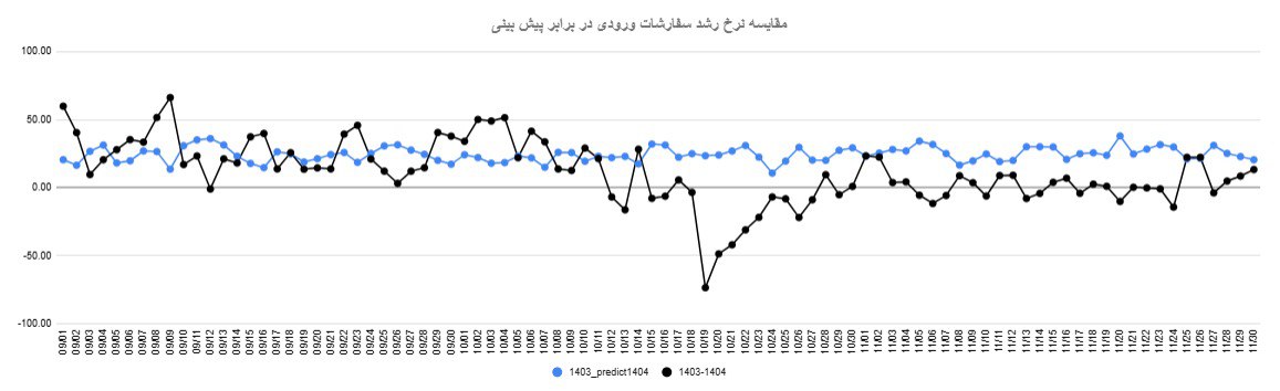 گزارش داده‌محور آچاره از تاثیر خسارت‌های قطعی ۲۱ روزه اینترنت در دی‌ماه ۱۴۰۴