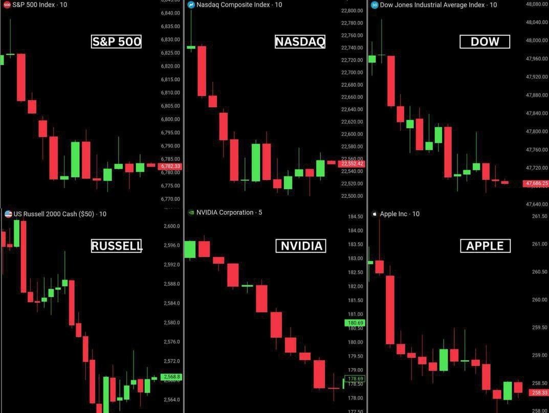 بورس آمریکا 1تریلیون دلار ریخت بورس آمریکا 1تریلیون دلار ریخت