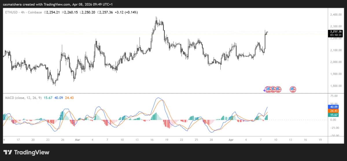 چرا اتریوم رشد کرد؟ / جهش ۶ درصدی با ورود نهنگ‌ها
