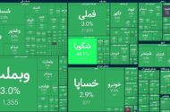 بازار سهام در روز خبر توافق ایران و آمریکا | ۱۰۰ درصد بازار بر مدار مثبت