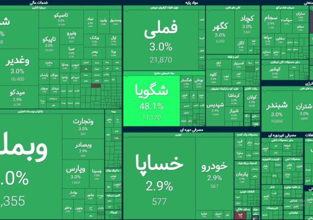بازار سهام در روز خبر توافق ایران و آمریکا | ۱۰۰ درصد بازار بر مدار مثبت