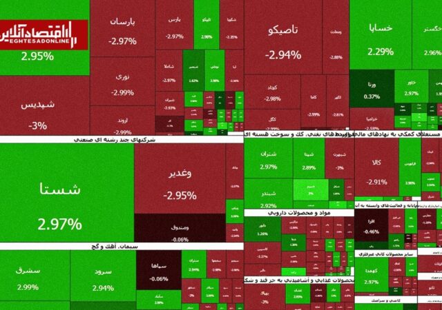 خروج پول از کل دارایی‌ها | بورس هفته را با فرار سرمایه آغاز کرد