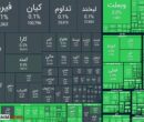خیز تاریخی بورس تهران برای فتح کانال 5 میلیون واحد