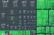 خیز تاریخی بورس تهران برای فتح کانال 5 میلیون واحد