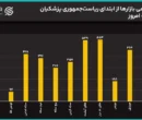 سیگنال مذاکرات به بازار رسید؟/ سکه 2 میلیون ریخت/ قیمتها در دولت پزشکیان چند برابر شدند؟ سیگنال مذاکرات به بازار رسید؟/ سکه 2 میلیون ریخت/ قیمتها در دولت پزشکیان چند برابر شدند؟